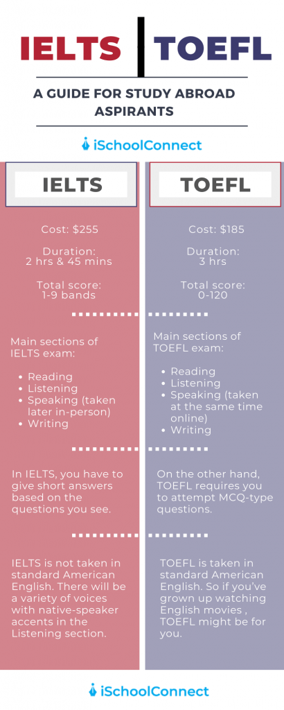 TOEFL vs IELTS which is easier