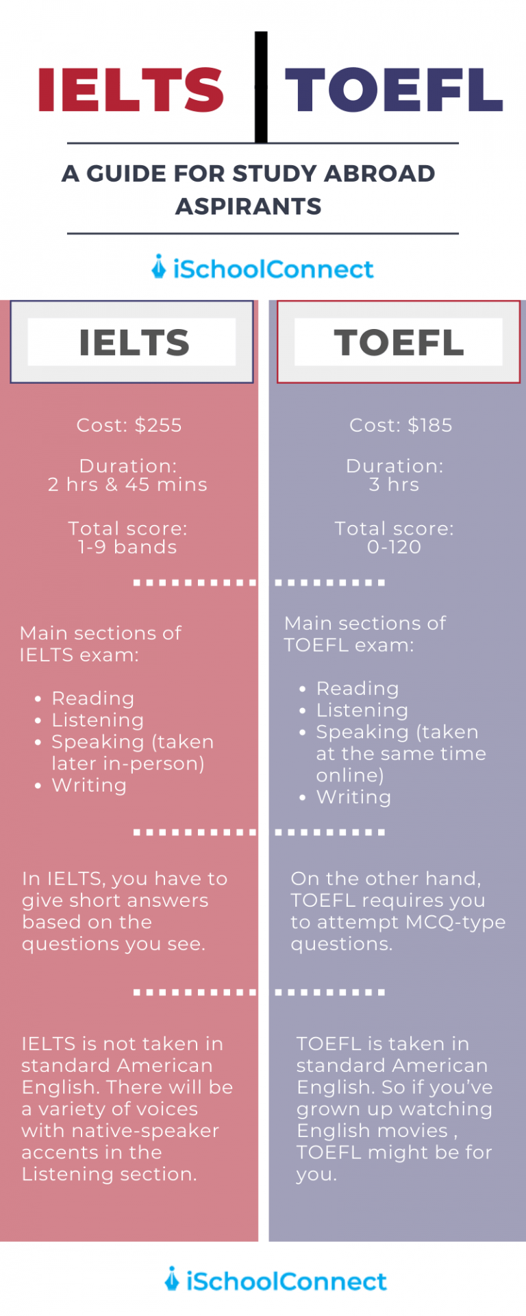 Top differences between IELTS vs TOEFL | Which is easier?