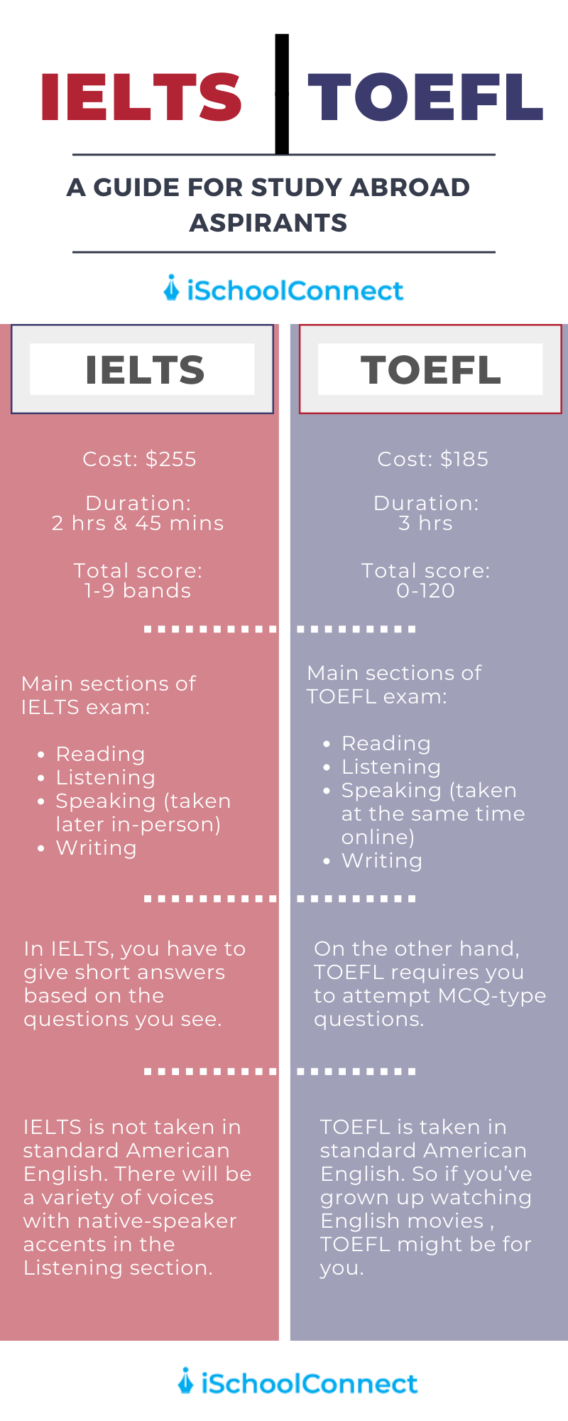 IELTS Vs TOEFL Test Pattern 2023 53 OFF