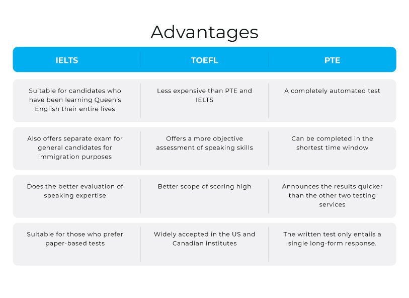 The advantages of IELTS vs TOEFL vs PTE
