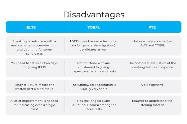 Difference Between IELTS Vs TOEFL Vs PTE English Test