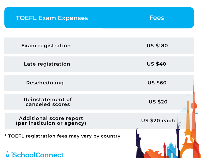 TOEFL fees details