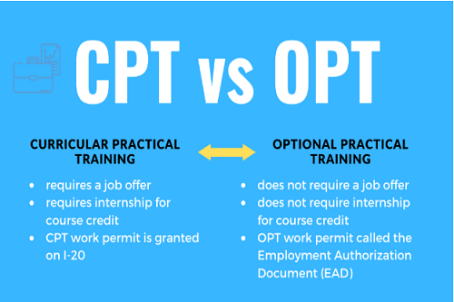 Gap Between Cpt And Opt And Continue Employment Costillo Thourany