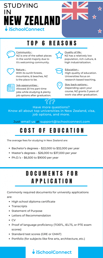 Why study in New Zealand_