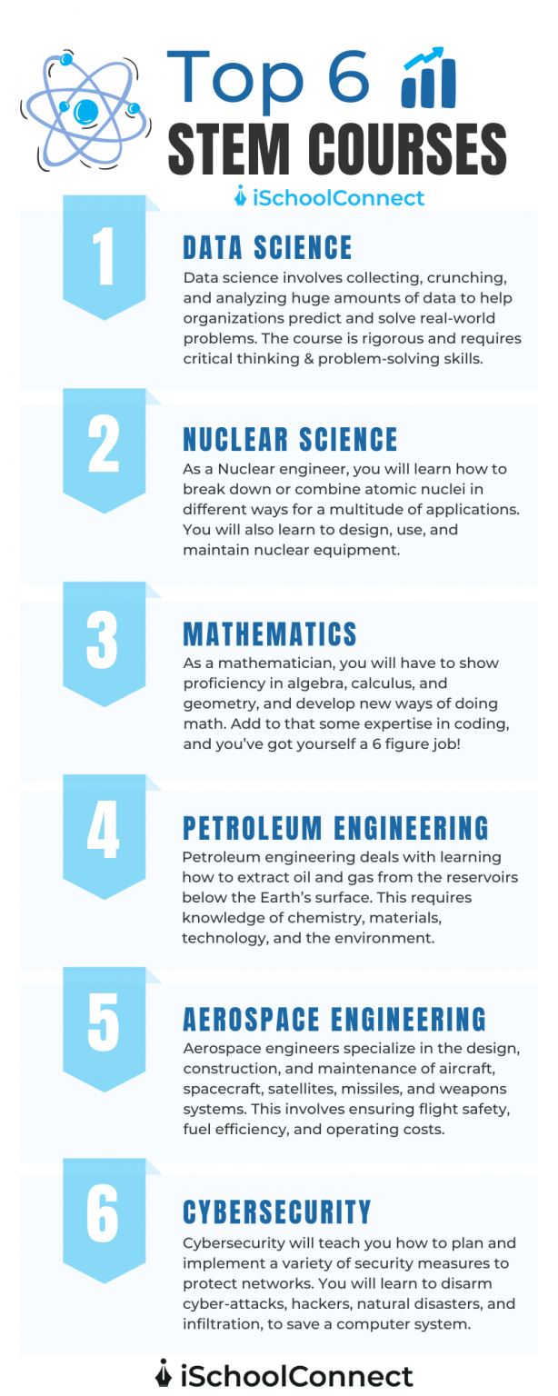 related coursework in stem