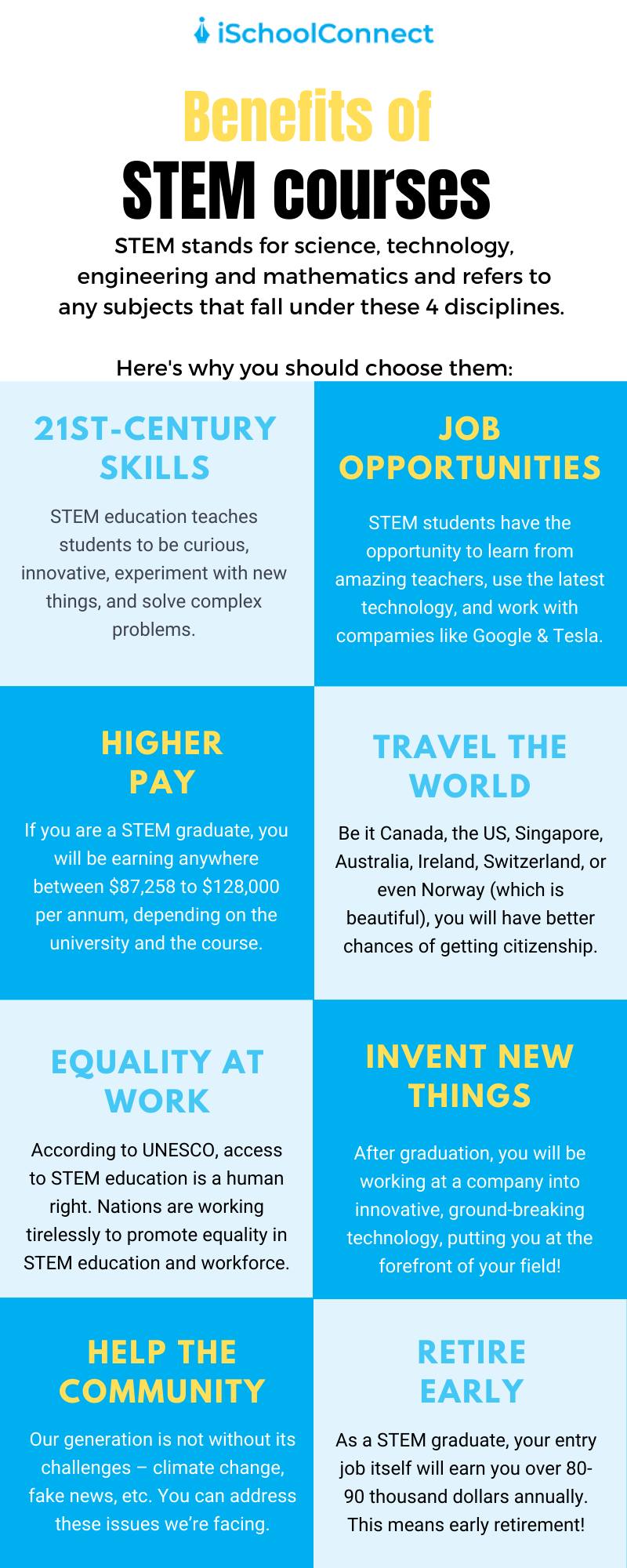 Top 8 benefits Of STEM Education You Should Know