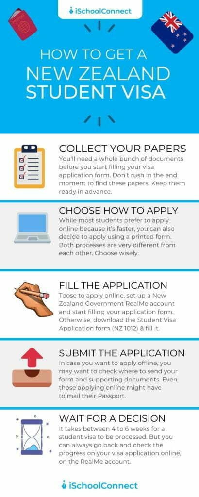 New Zealand student visa process infographic