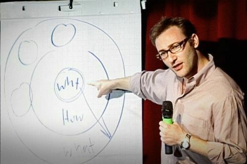 Ted Talks for managers - Simon-Sinek