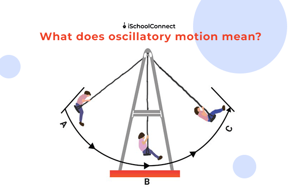Oscillatory motion - everything you need to know