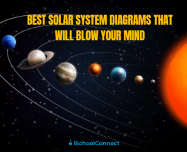 Here is the perfect guide for solar system diagram