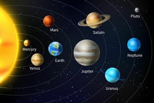 What is solar system with diagram?