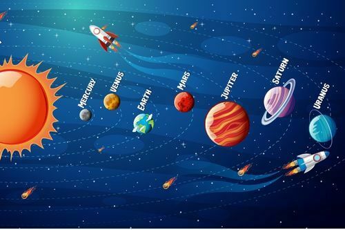 What are the 8 things in our solar system diagram?