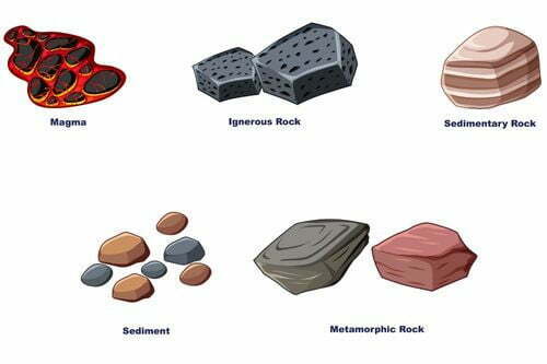 study of rocks
